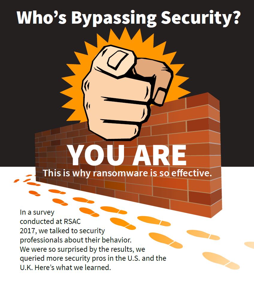 Ransom infographic.
