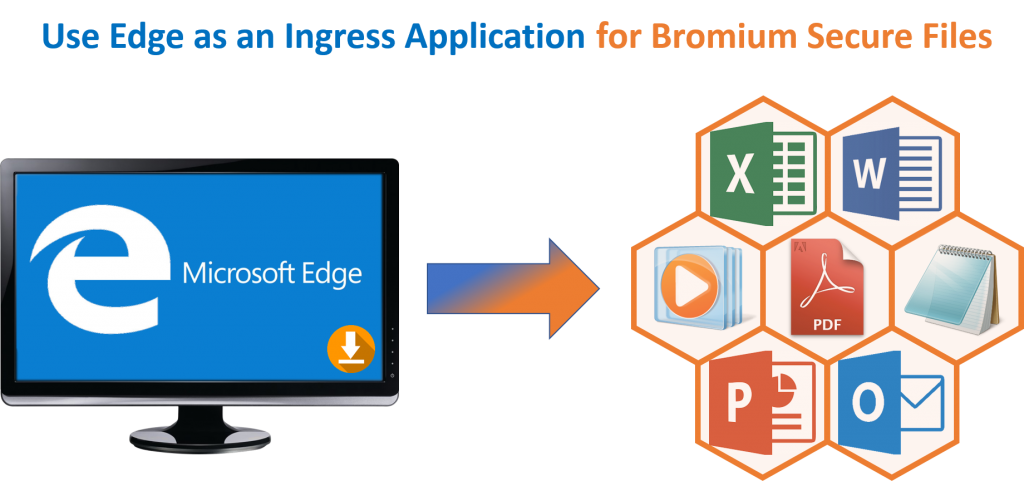 Edge as Ingress Application for Bromium