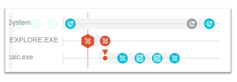 Security team view for Bromium users