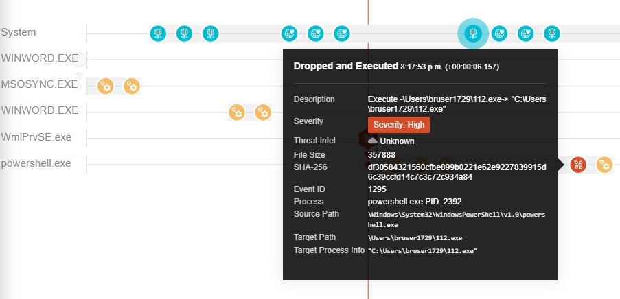 Bromium Controller’s graph view showing an Ursnif executable being dropped and executed