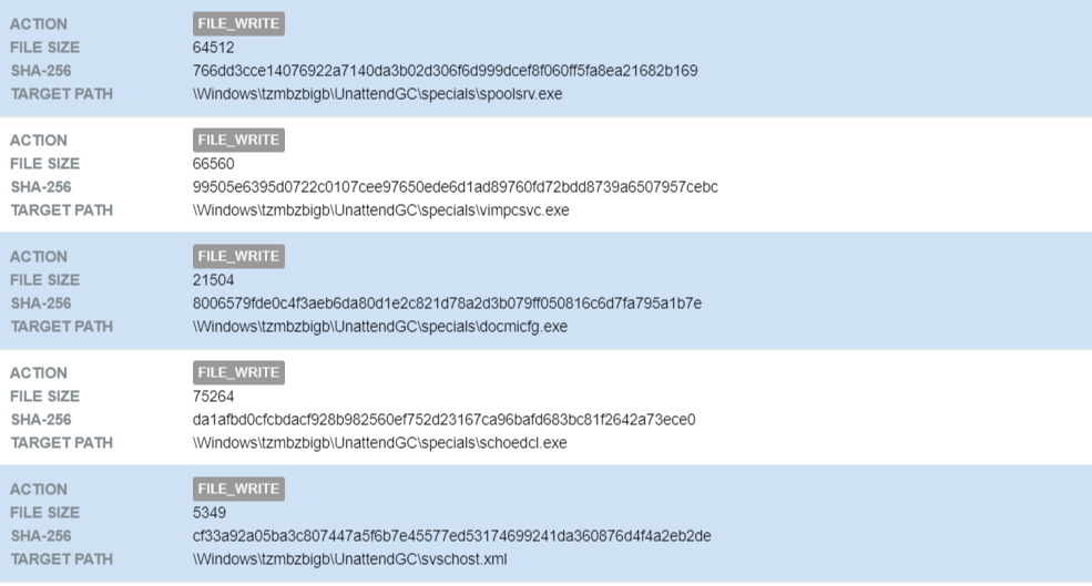 Figure 17– “tpcunli.exe” drops post–exploit tools along with EquationGroup tools