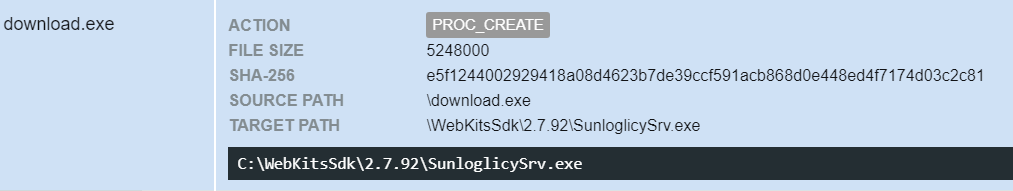 Figure 9 – download.exe executes coin-miner SunloglicySrv.exe